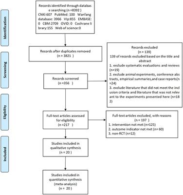 Meta-analysis of the efficacy of Jingjin acupuncture therapy in the treatment of spastic cerebral palsy